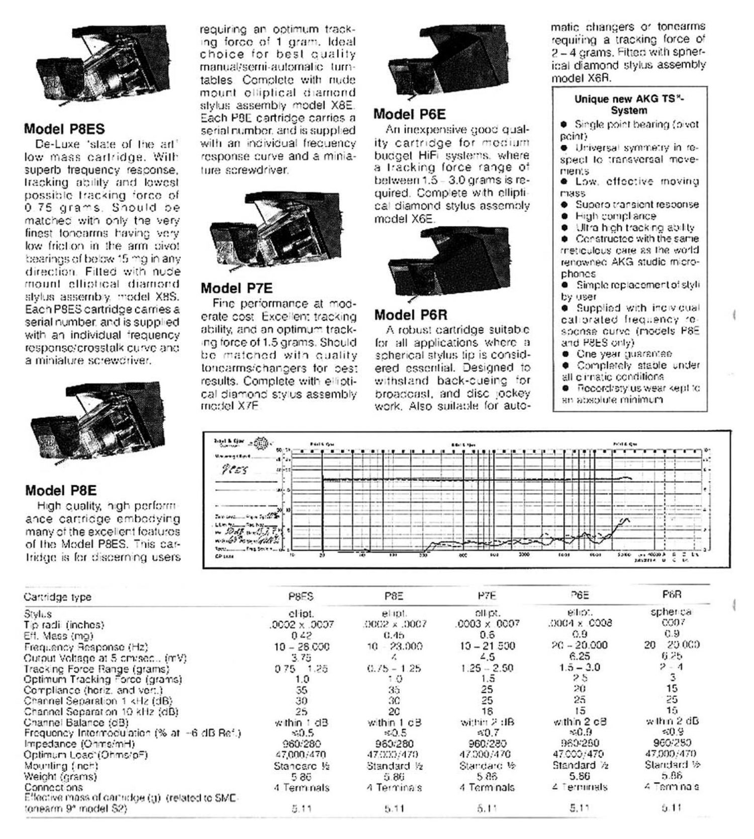 akg p6 7 8 brochure