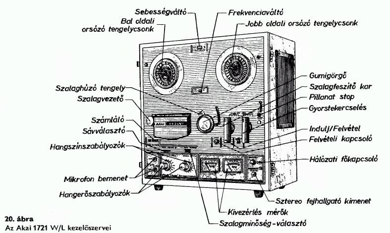 Akai 1721 W 1721 L Service Manual