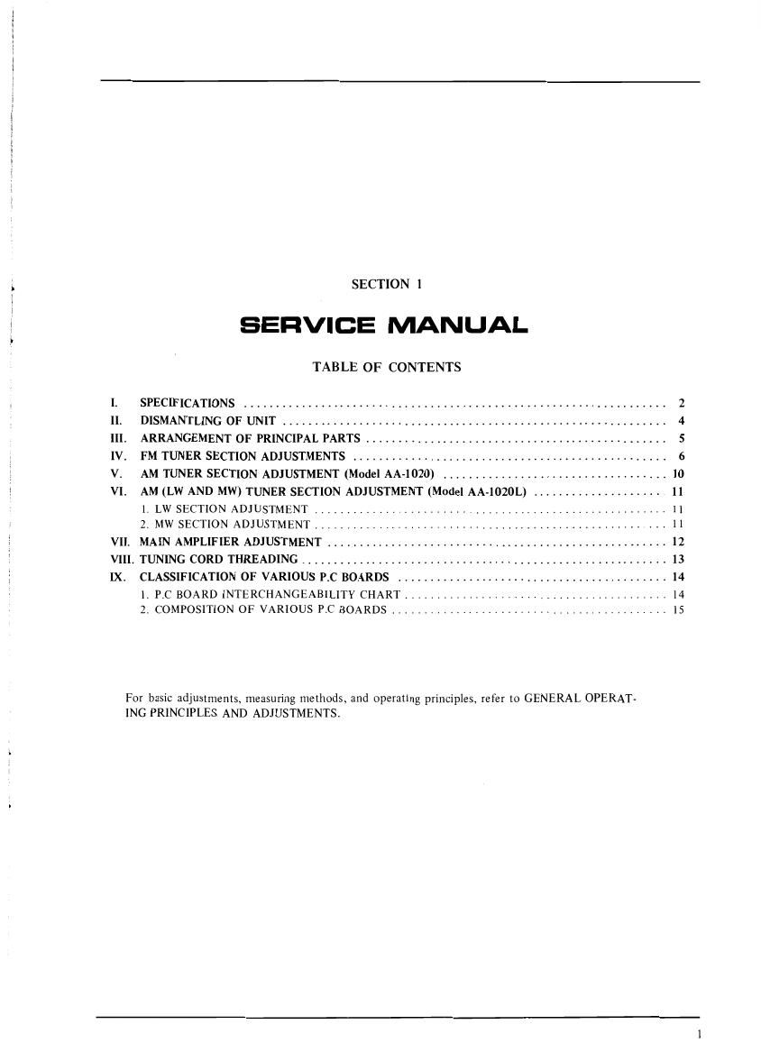 Akai AM 1020 Service Manual