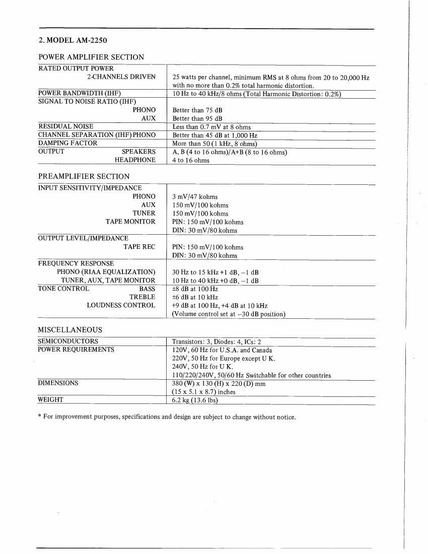 Akai AM 2250 Service Manual