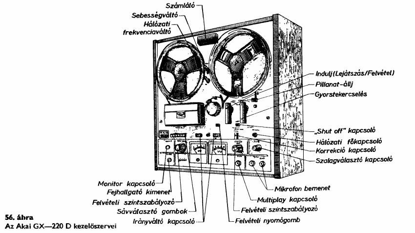 Akai GX 220 D Schematic