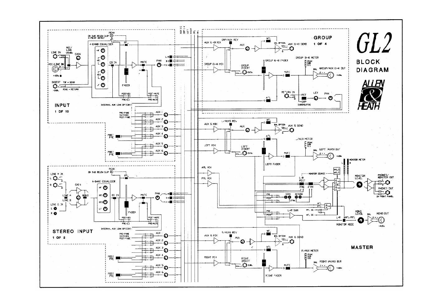 allen heath gl2 mixer service manual