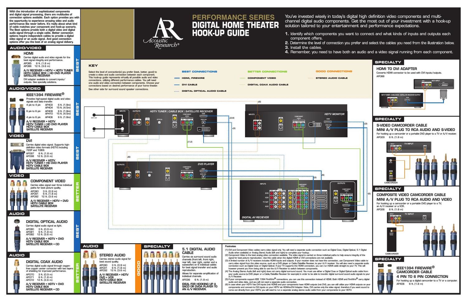 acoustic research Performance Series Owners Manual