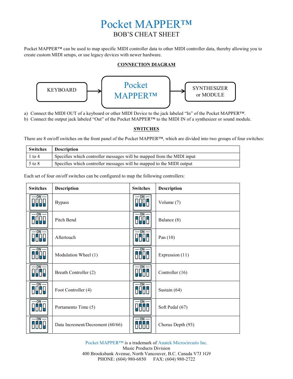 anatek pocket mapper bobs cheat sheet