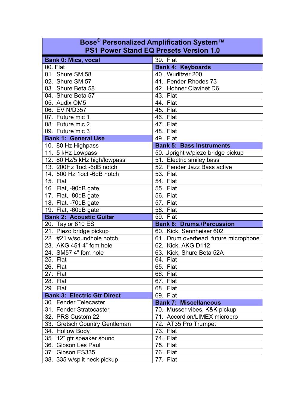 bose pas presets 1 0 eq list