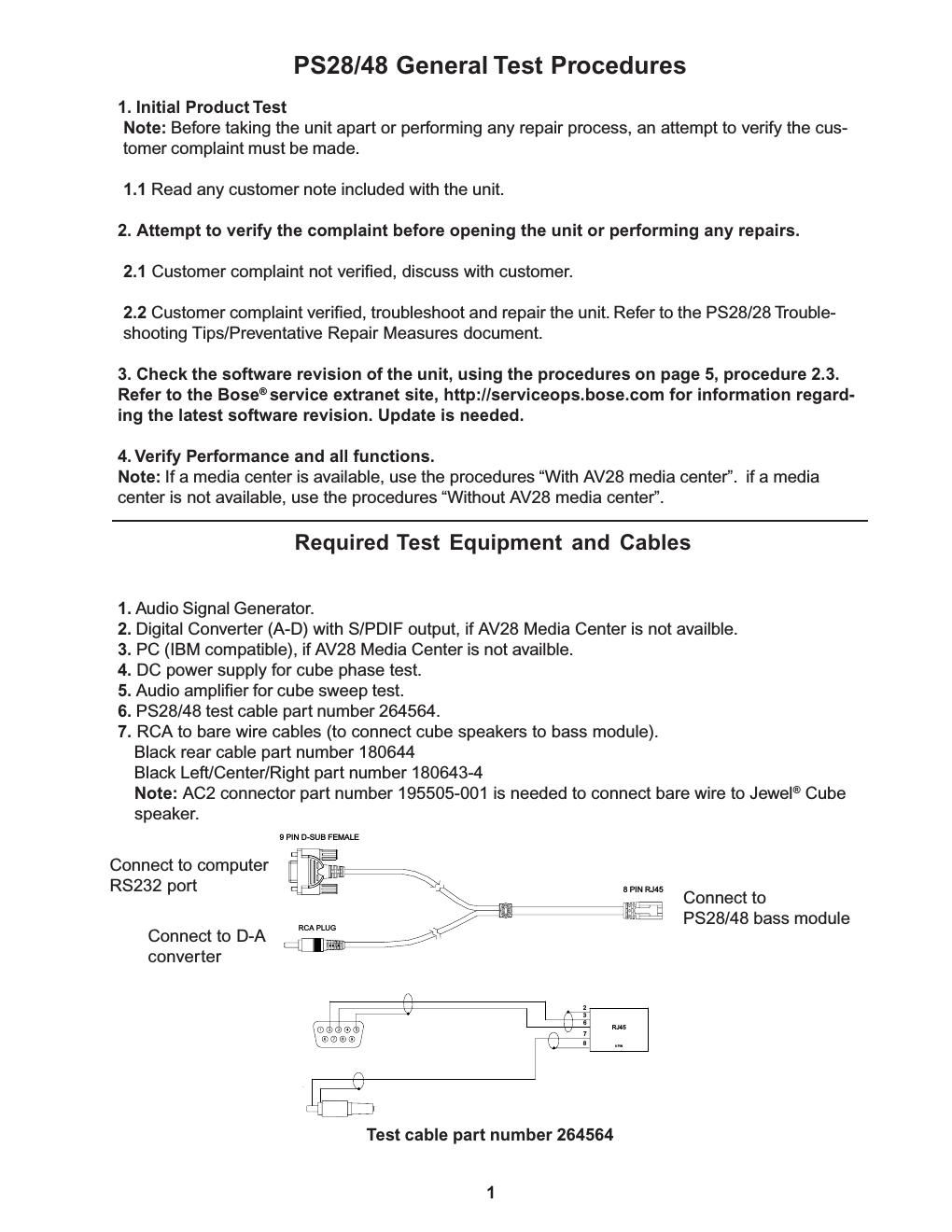 bose ps28 48 performance test afs