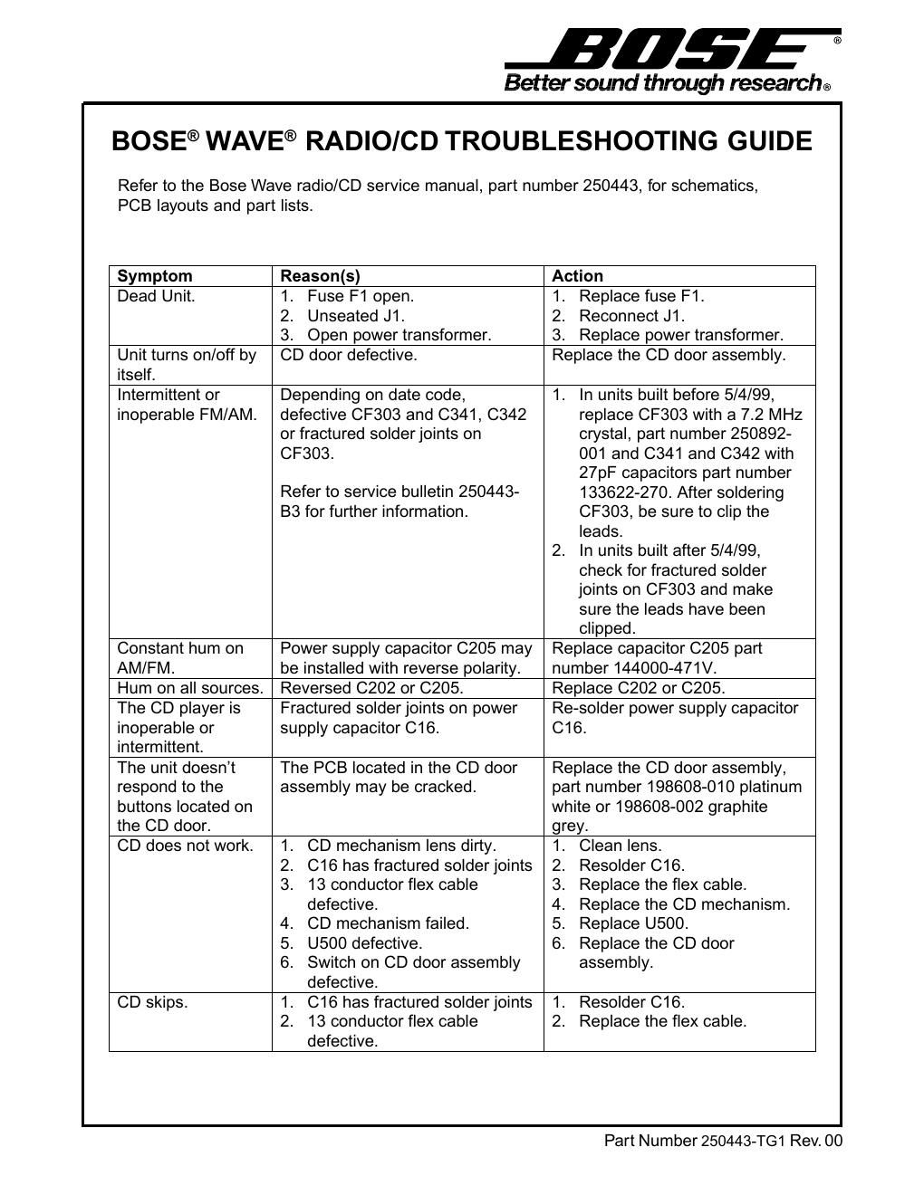 bose wave radio cd trouble guide en