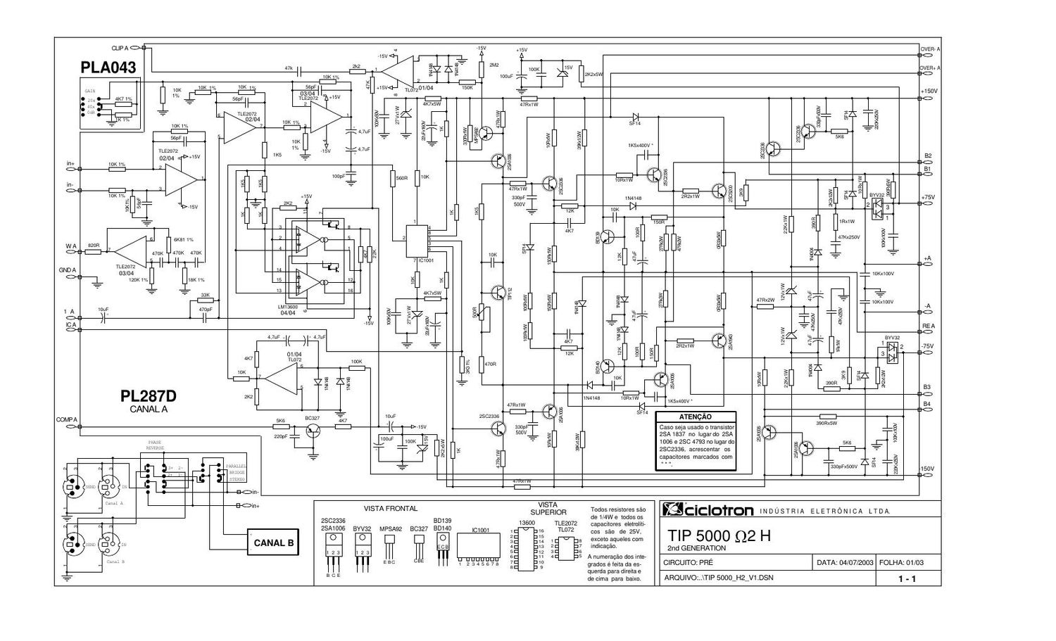 ciclotron tip 5000 2h