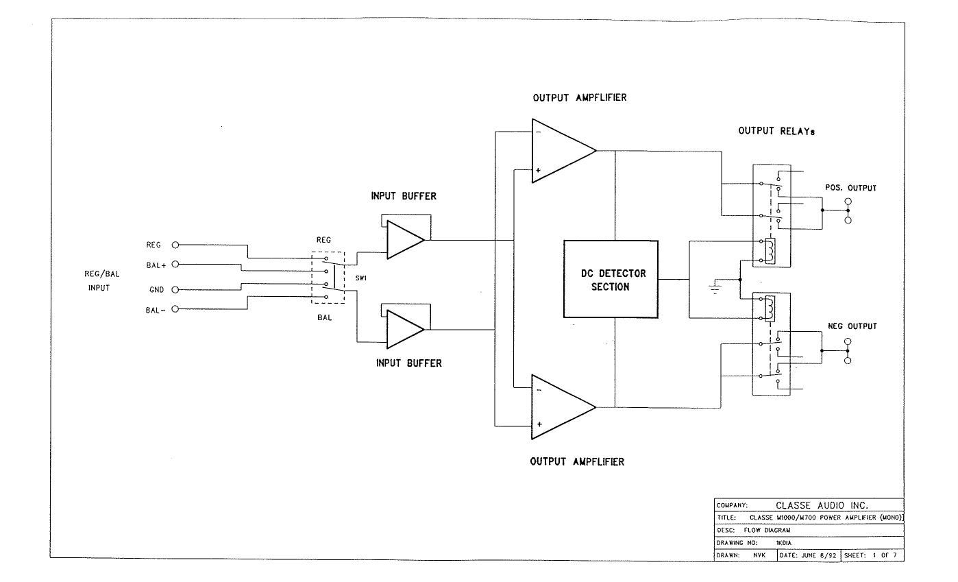 Classe M1000 pwr sch