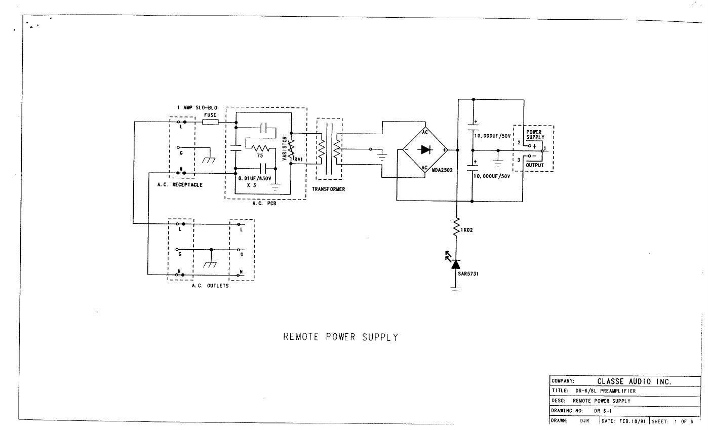 Classe Model6 pre sm