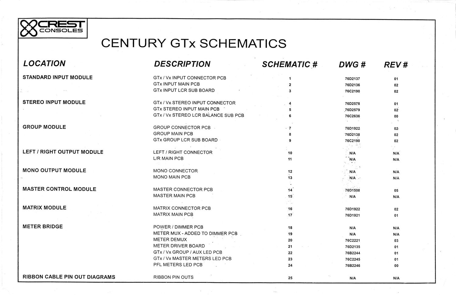 Crest Audio Century GTX Schematics