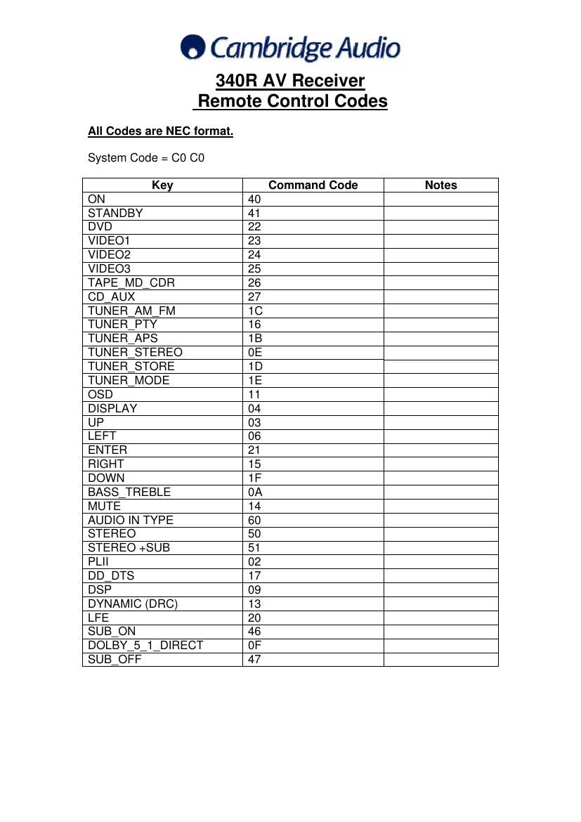 cambridgeaudio azur 340 r owners manual