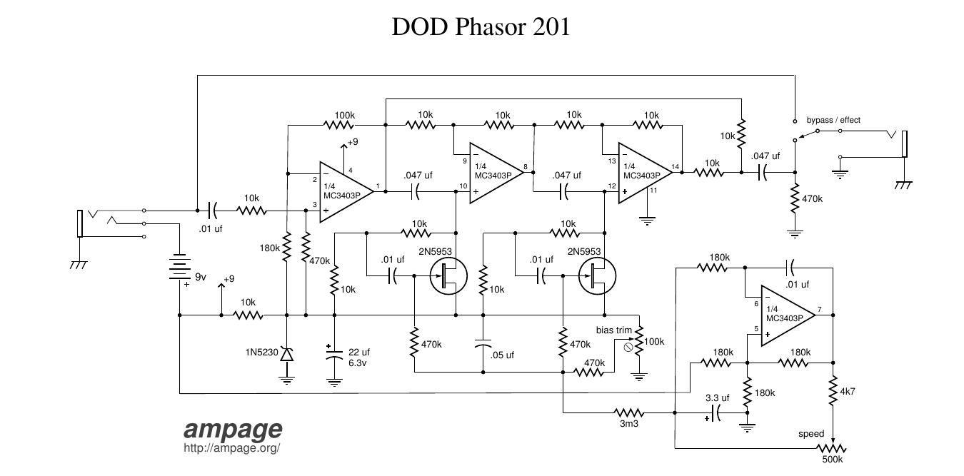 dod 201 phase