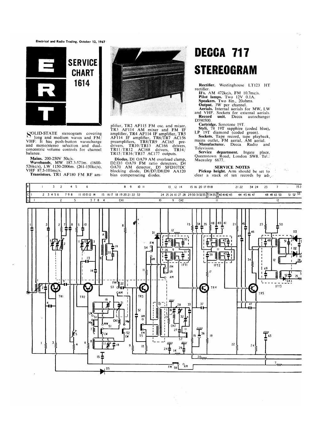 decca 717 service manual