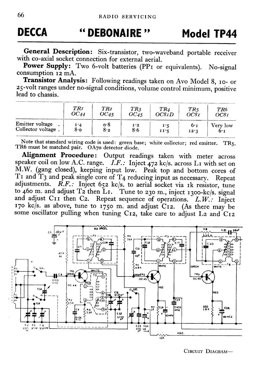 decca debonaire service manual