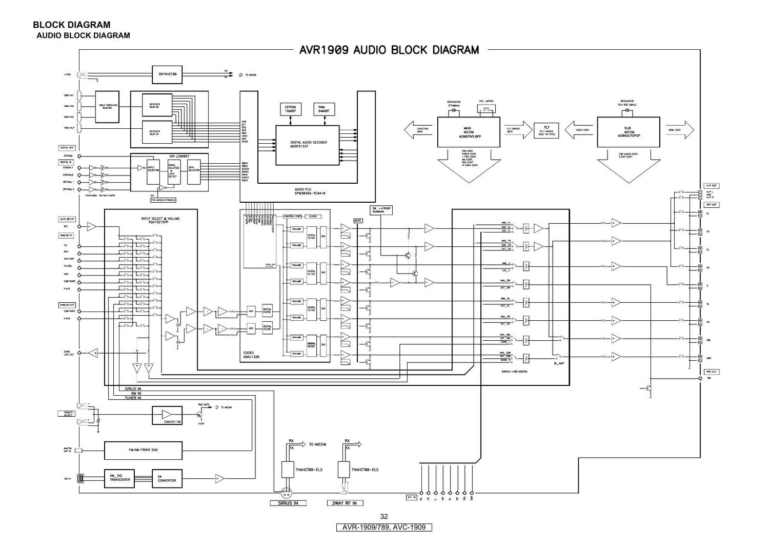 Denon AVC 1909 Schematic