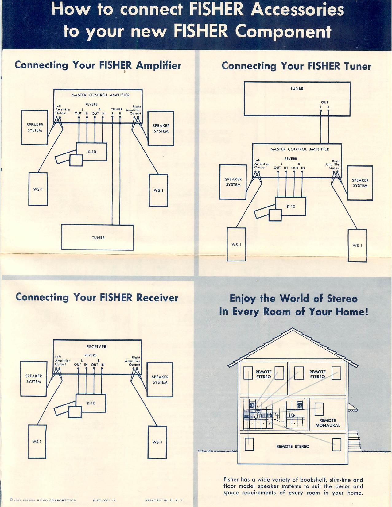 Fisher Sales Brochure