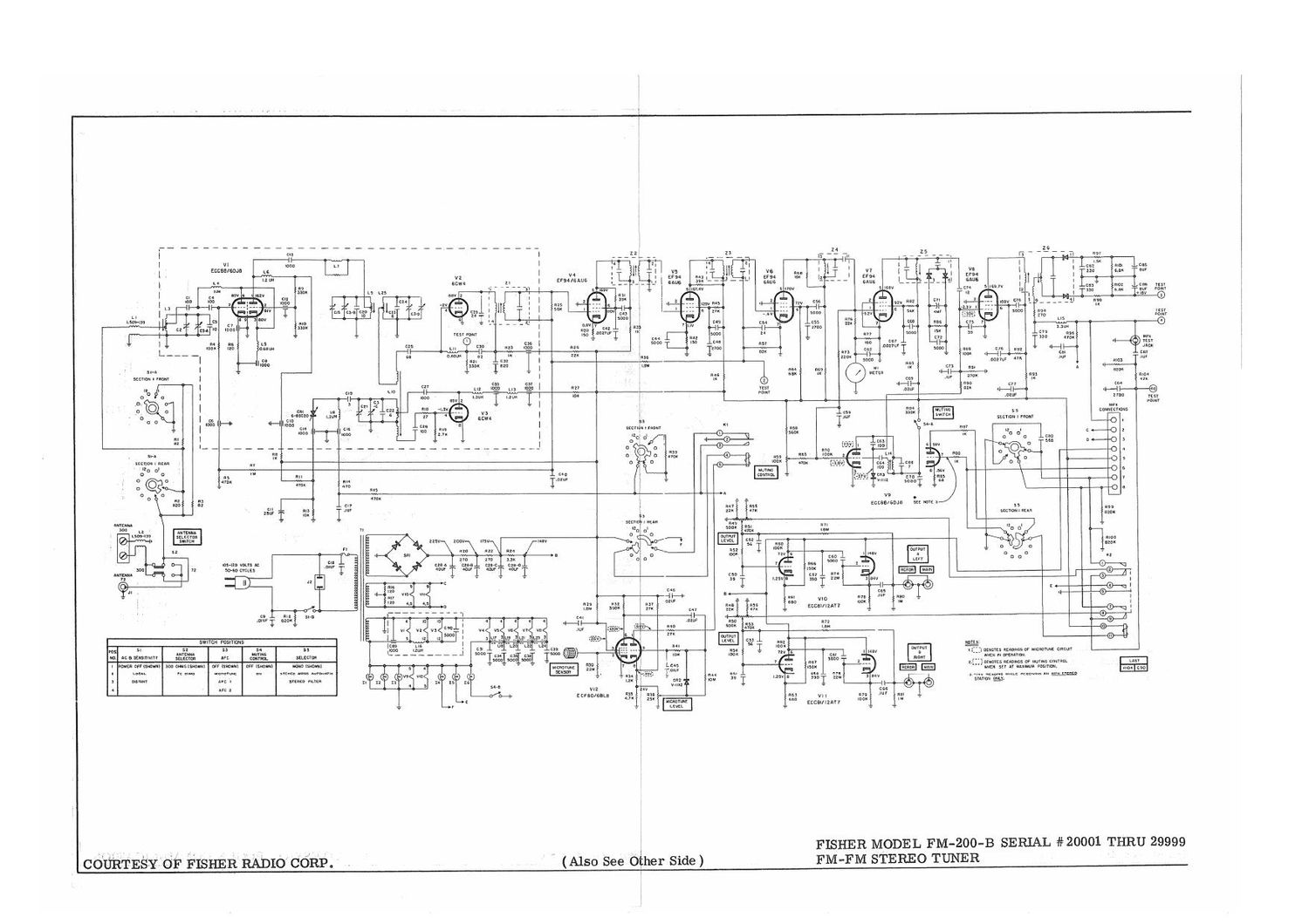 Fisher FM 200 B Schematic