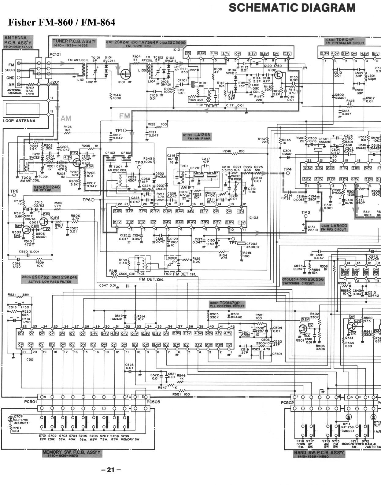 Fisher FM 860 Schematic