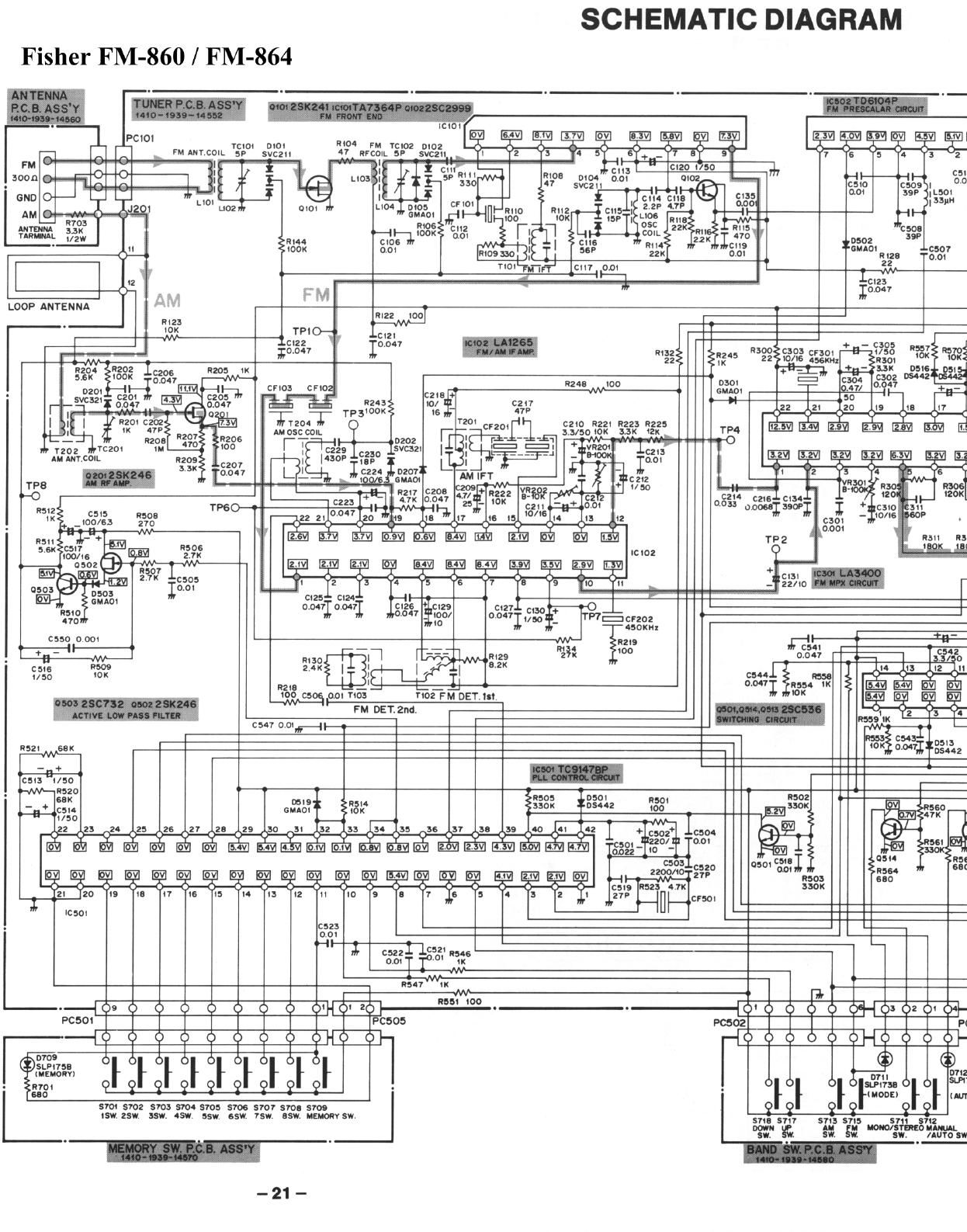 Fisher FM 860 Schematic