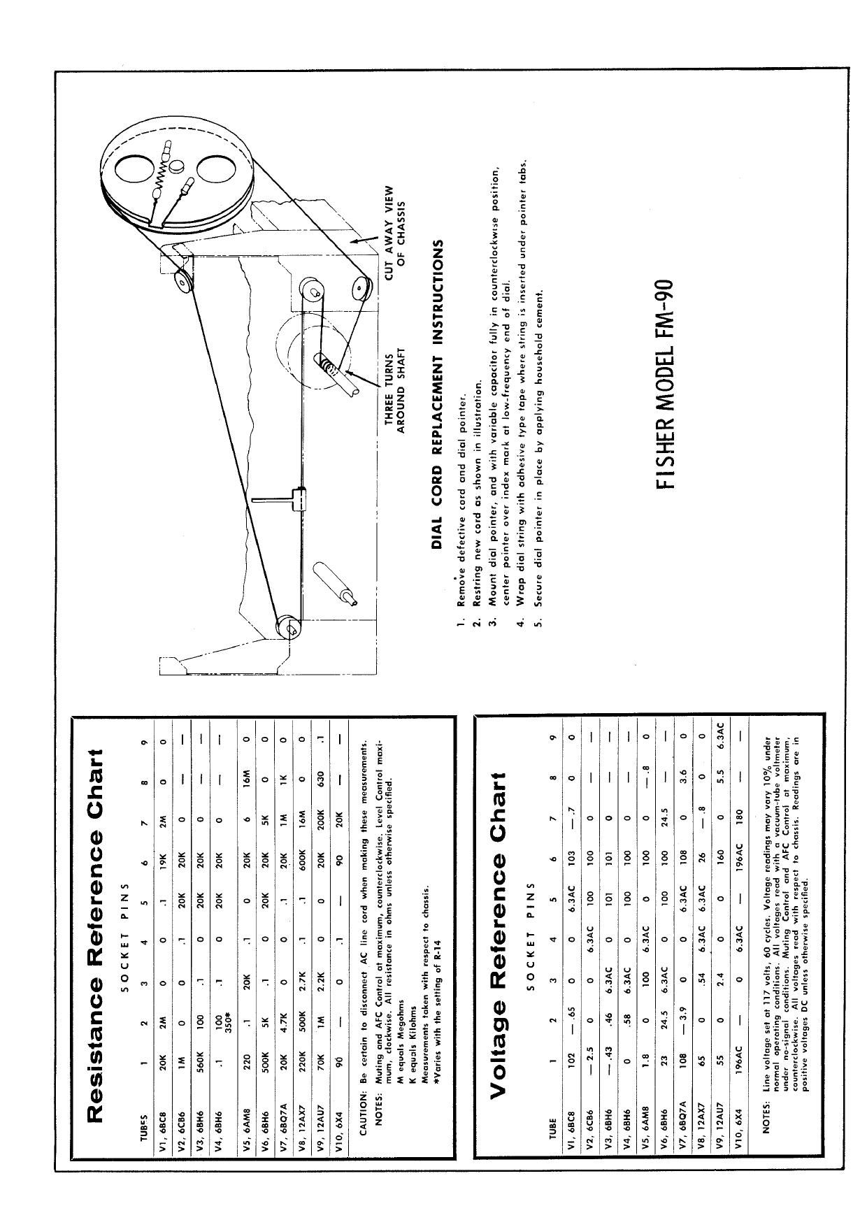 Fisher FM 90 Service Manual