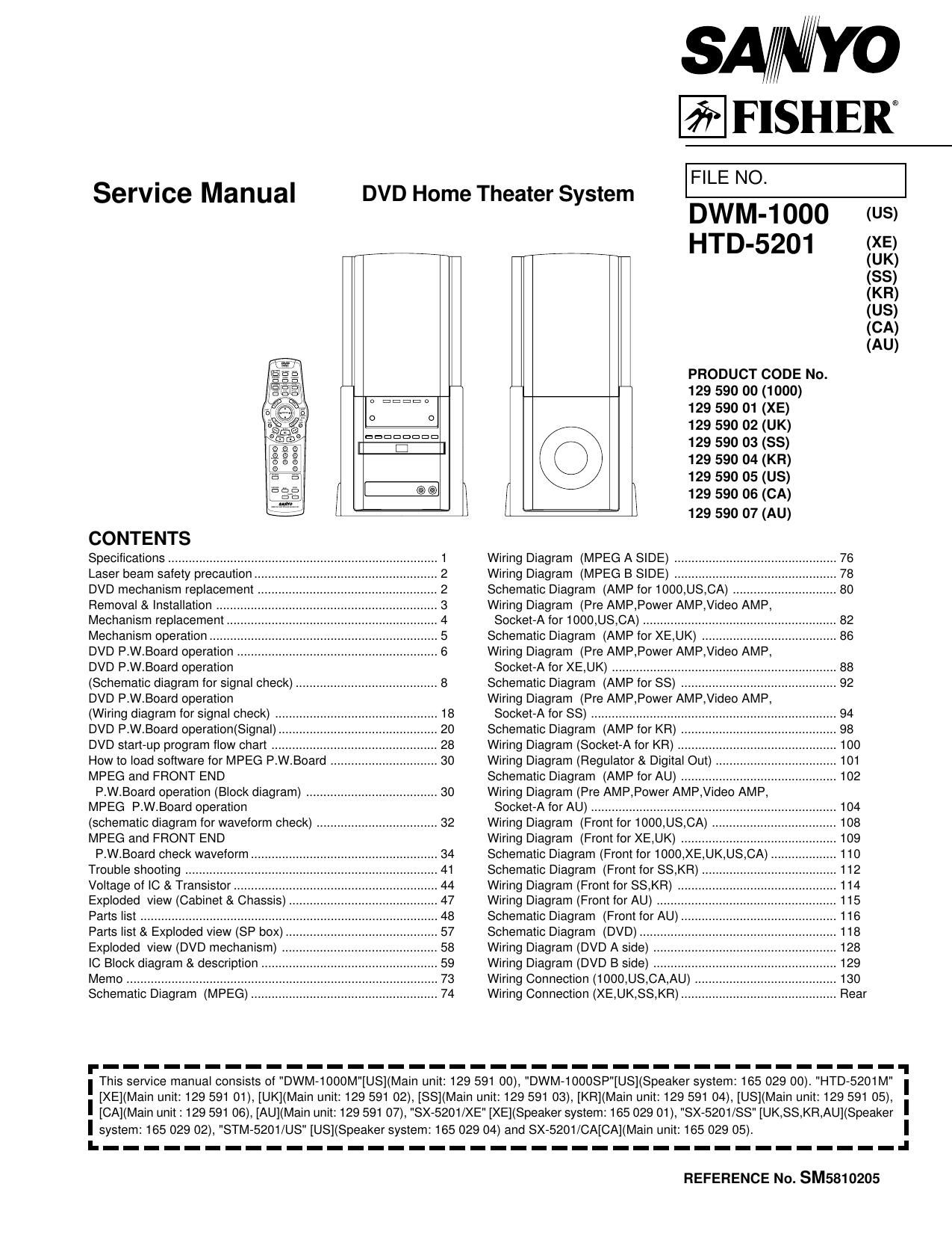 Fisher HTD 5201 Service Manual