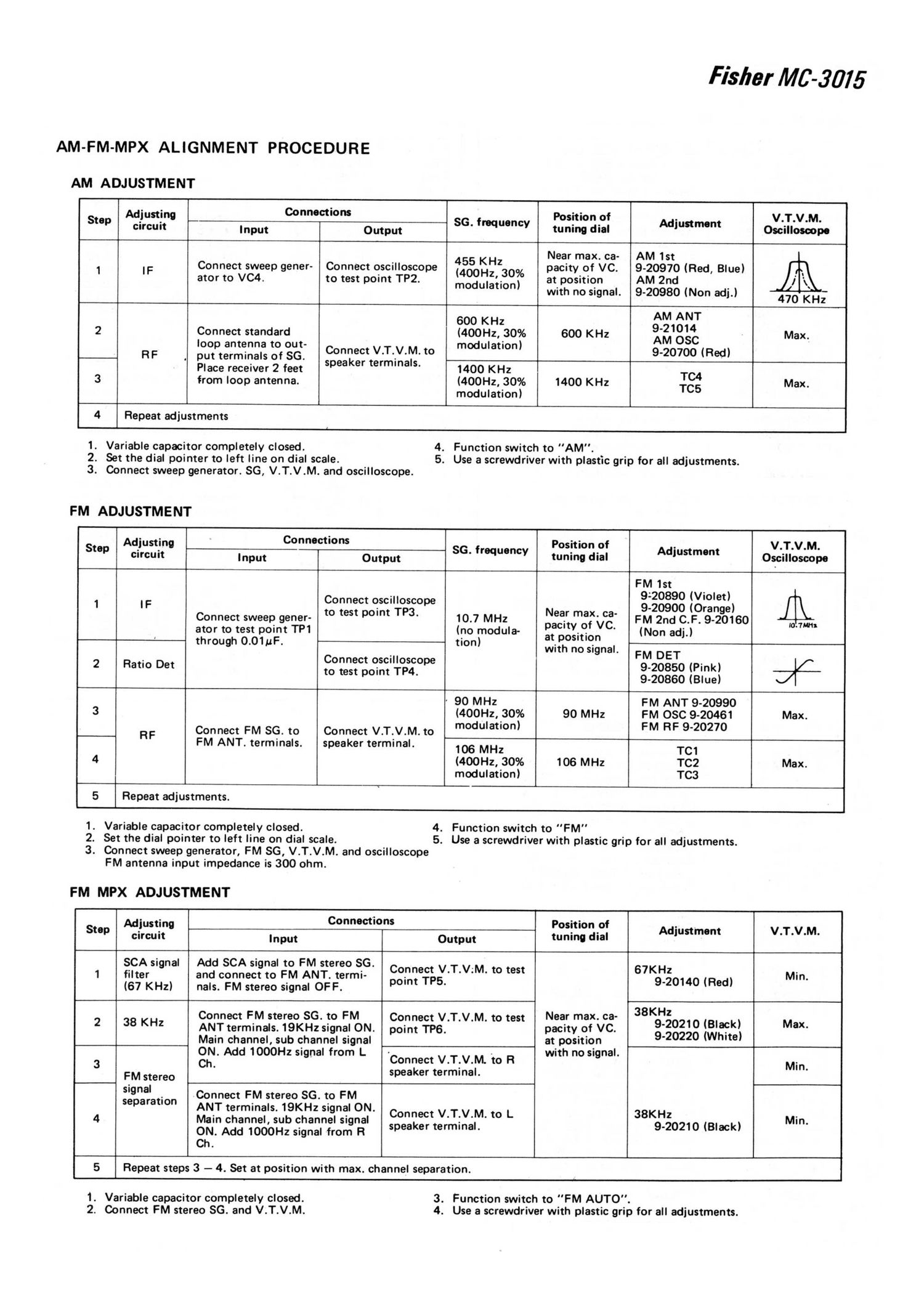 Fisher MC 3015 Schematic