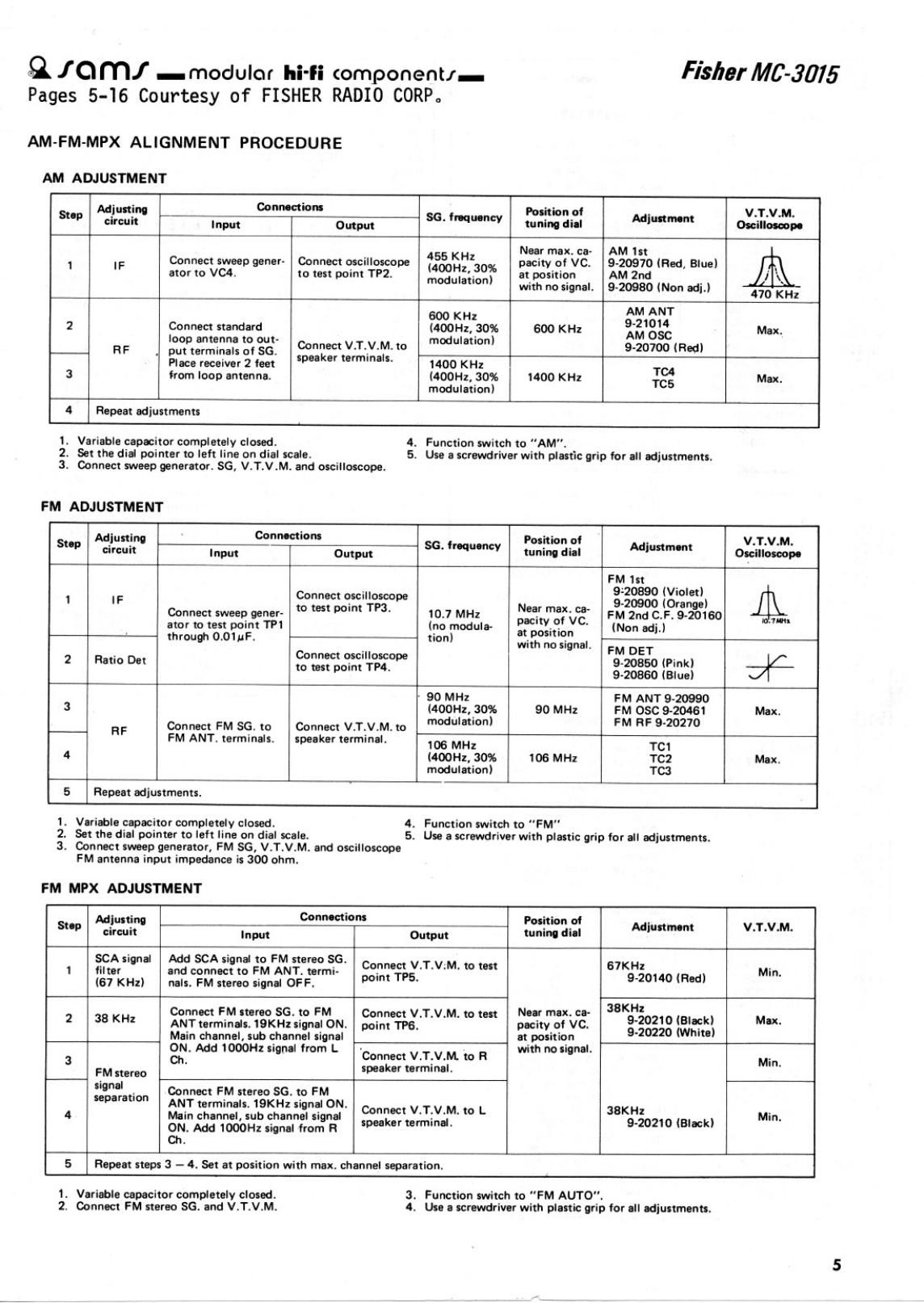 Fisher MC 3015 Service Manual