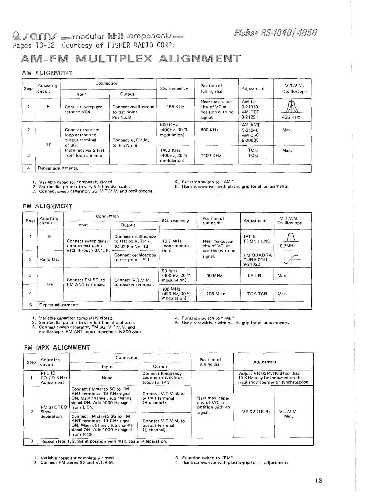 Fisher RS 1040 Service Manual