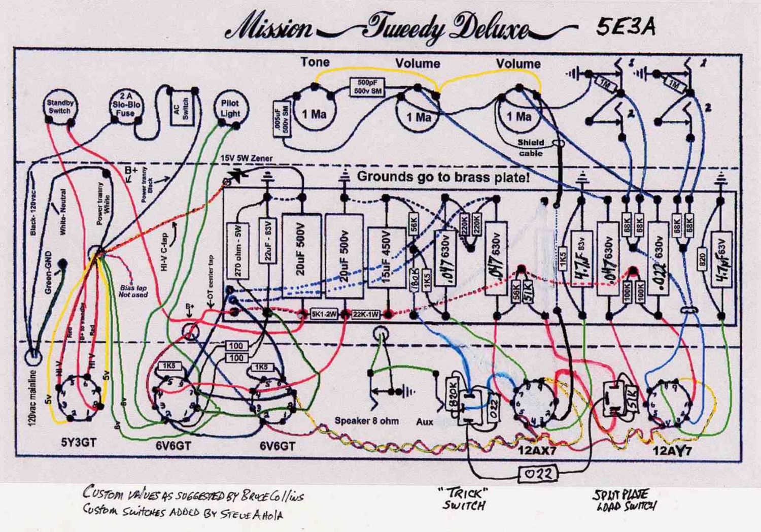 fender deluxe 5e3a layout