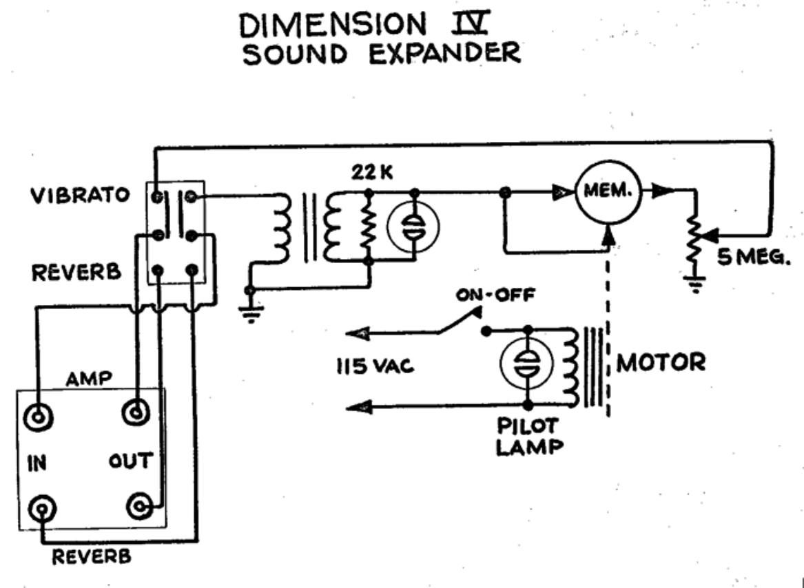 fender dimension iv soundexpander oilcan