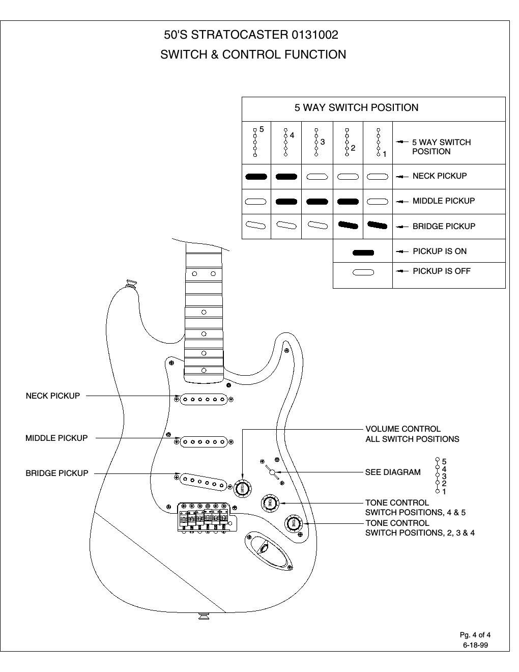 fender 50s strat switch control