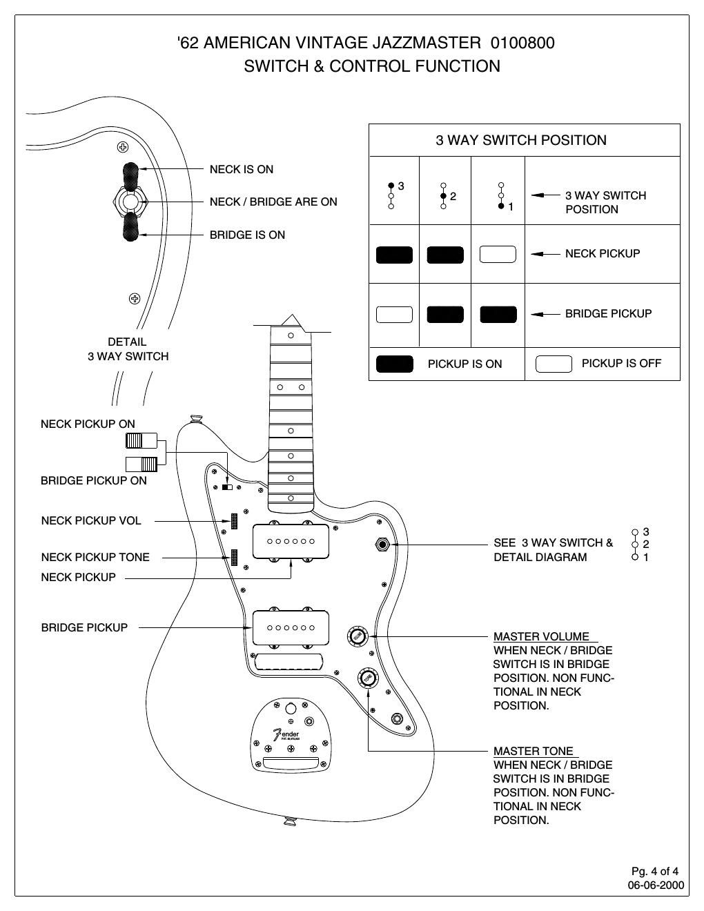 fender 62 jazzmaster switch control