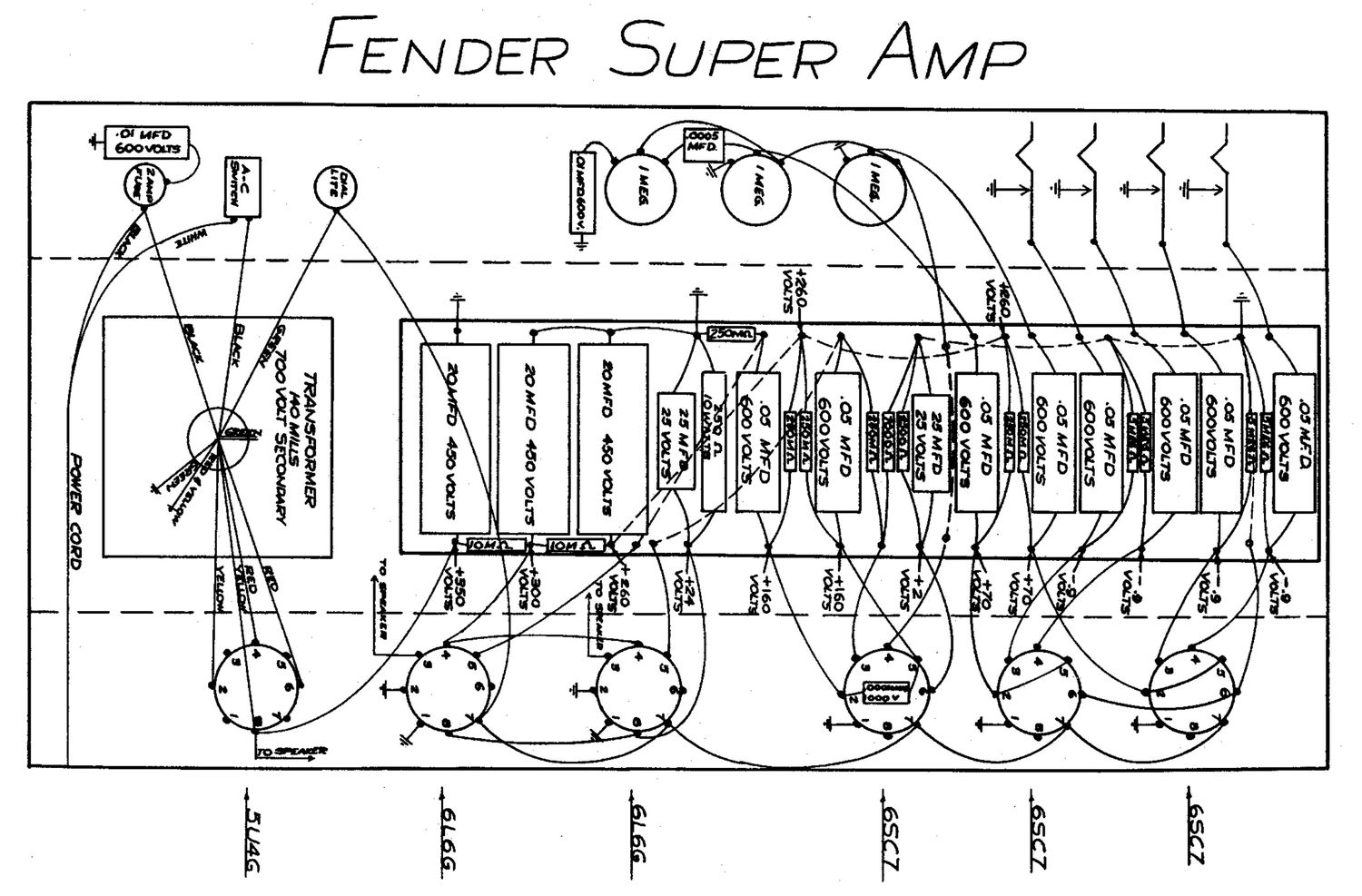 fender super 5b4 layout
