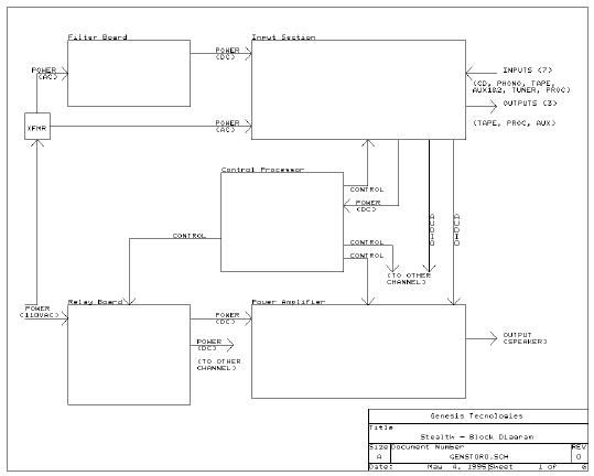 genesis stealth b 200 schematic