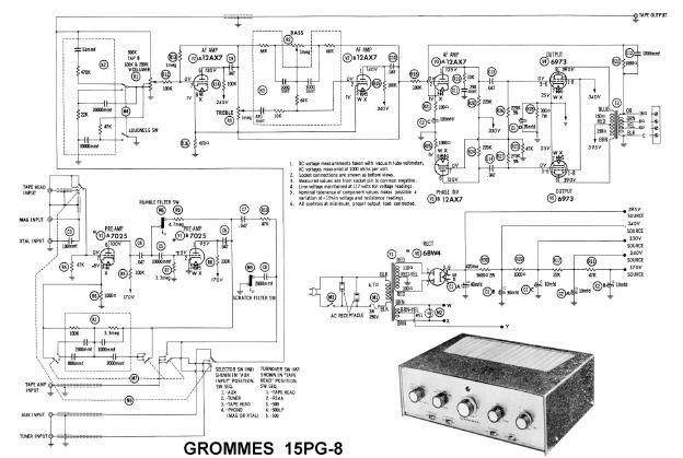 Grommes 15 pg8