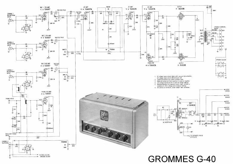 Grommes 40