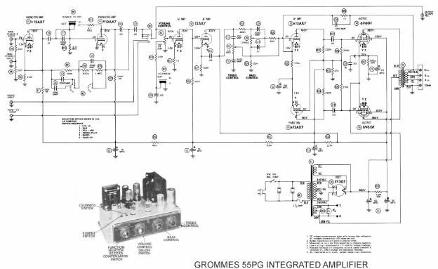 Grommes 55 pg