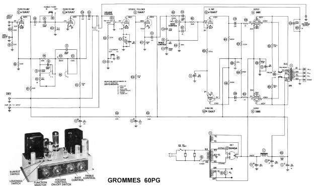 Grommes 60 pg