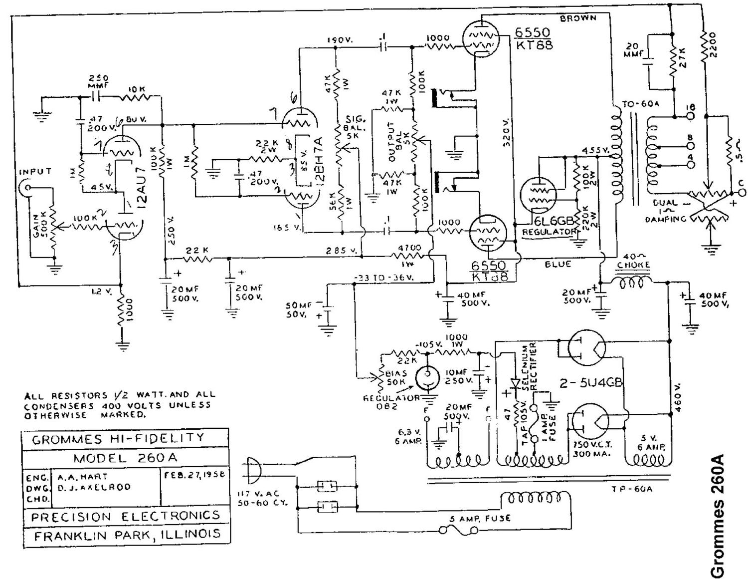 grommes 260 a