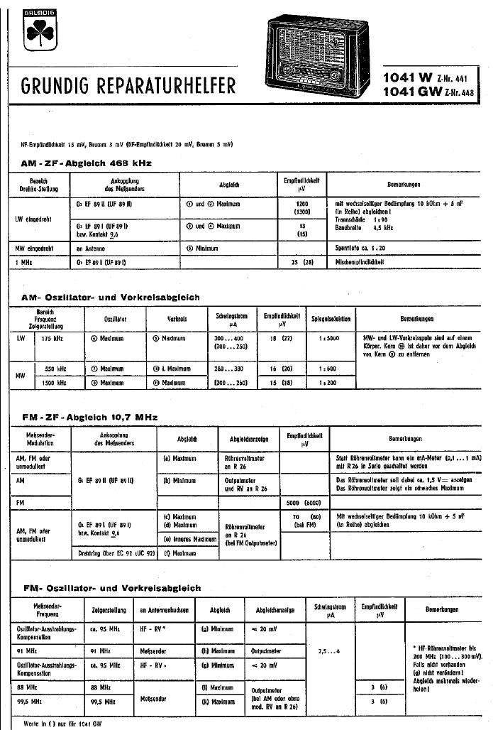 Grundig 1041 W Service Manual