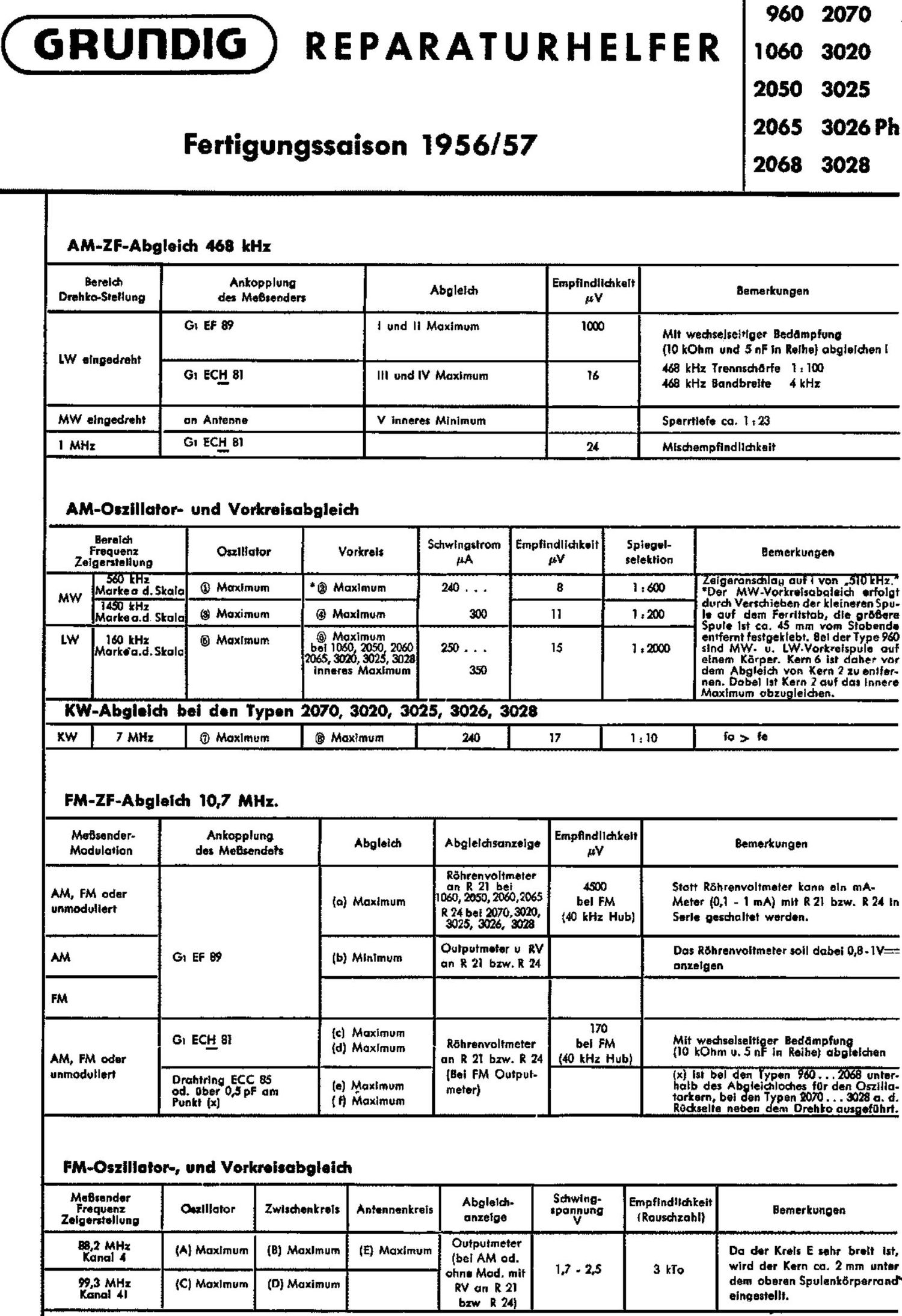 Grundig 1060 Service Manual