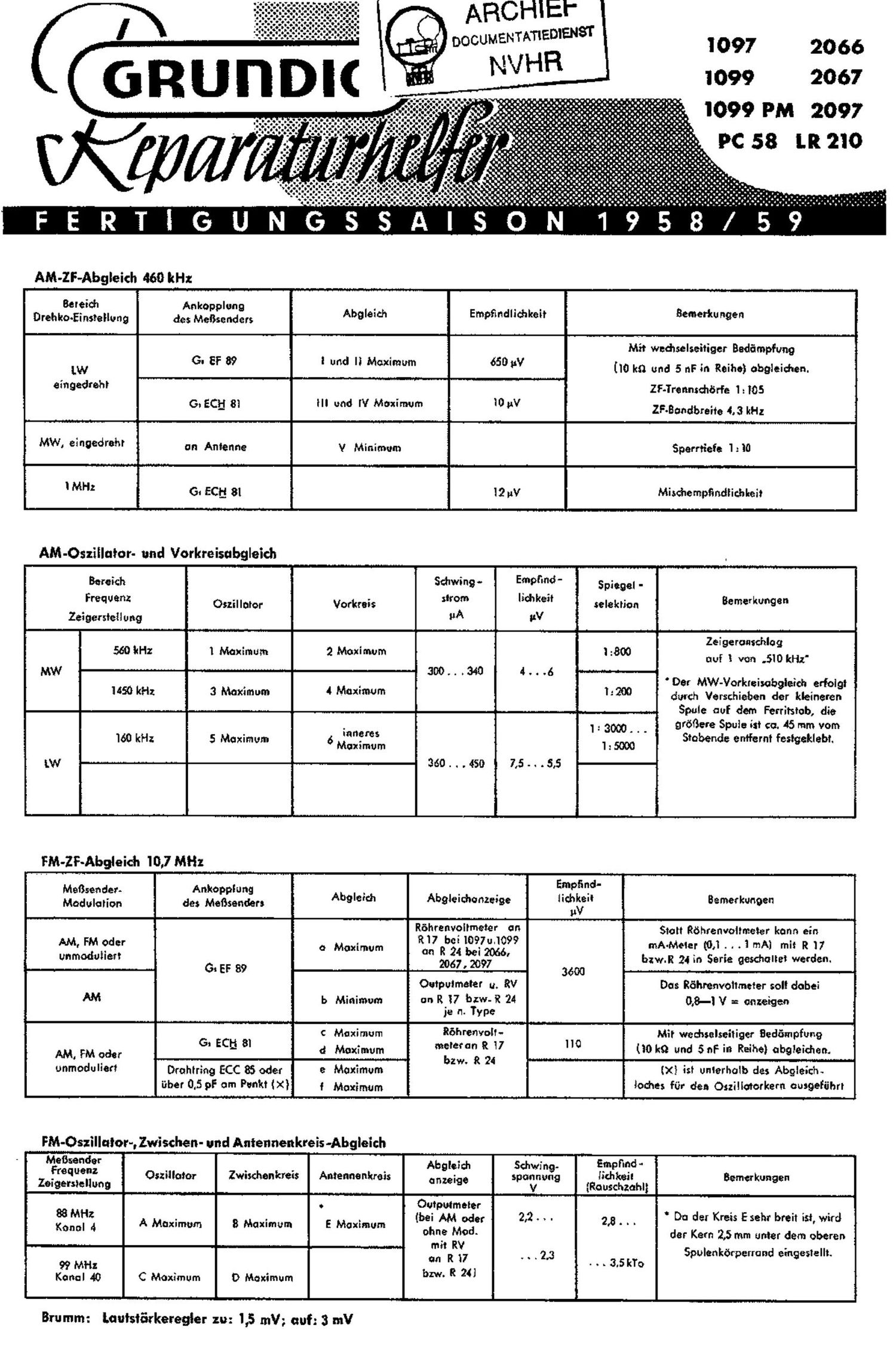 Grundig 1099 PM Service Manual