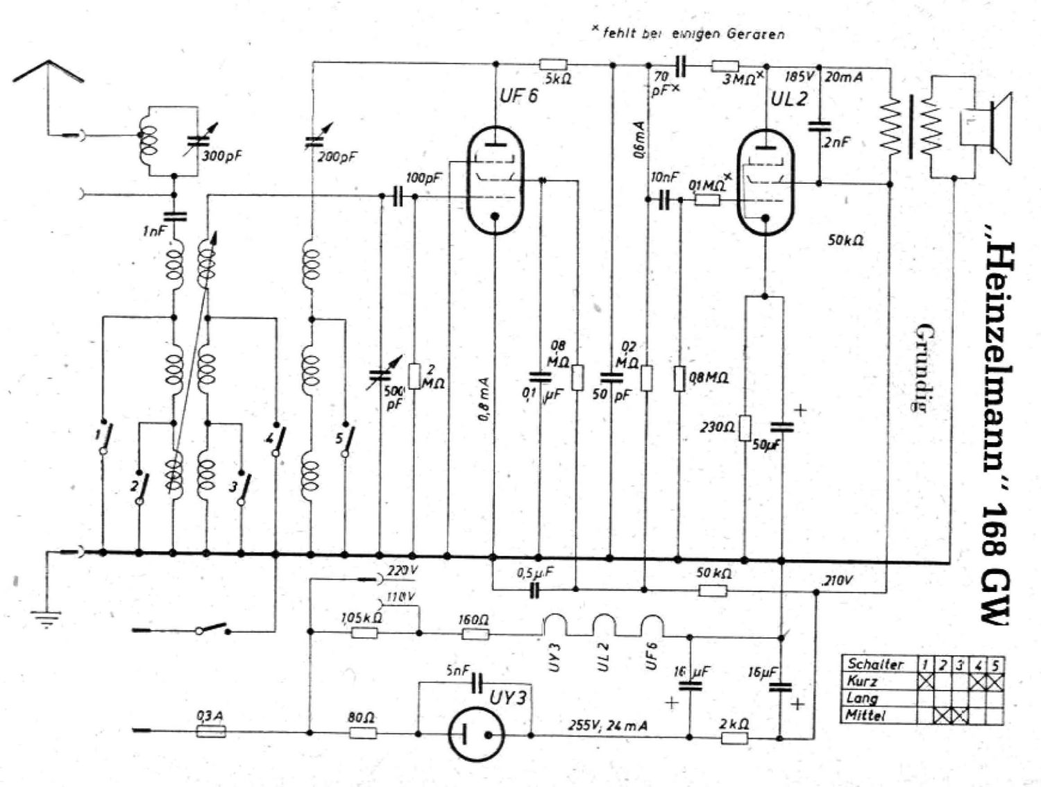 Grundig 168 GW Schematic