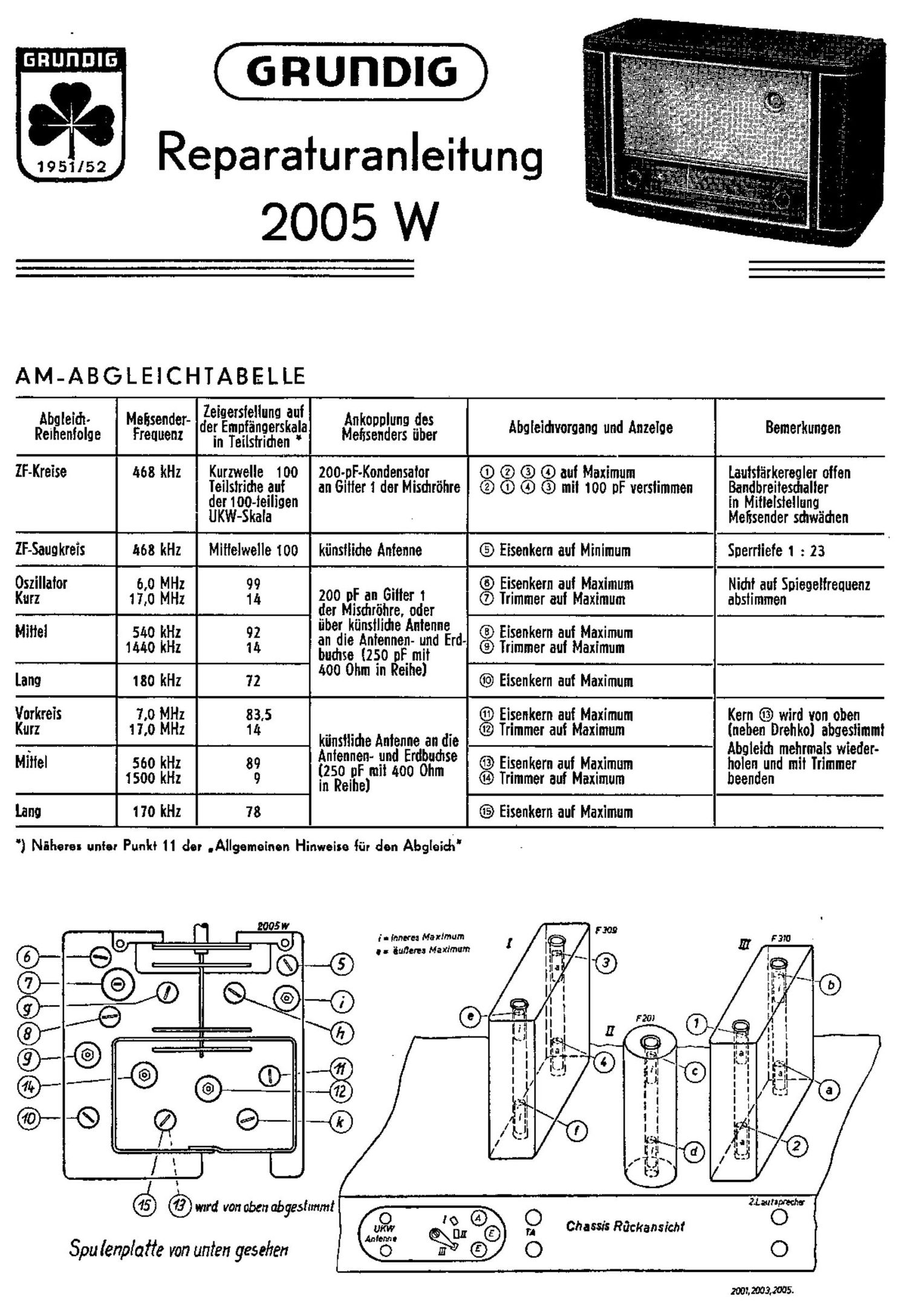 Grundig 2005 W Service Manual