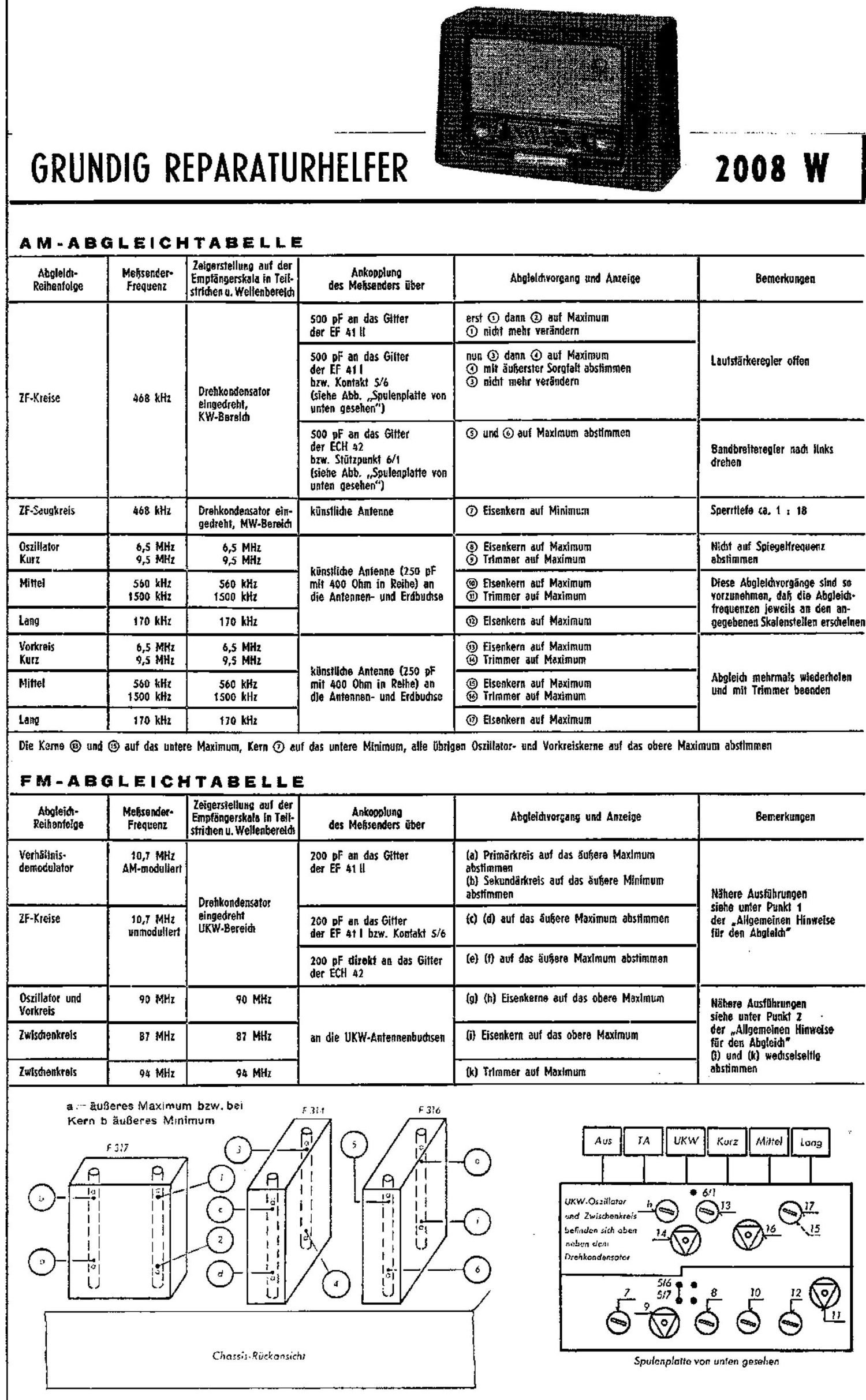 Grundig 2008 W Service Manual