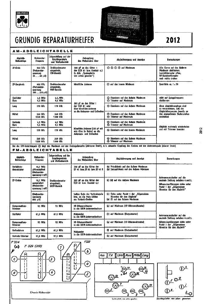 Grundig 2012 Service Manual