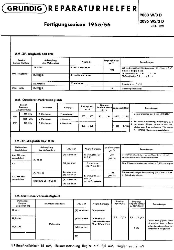 Grundig 2033 W 3 D Service Manual