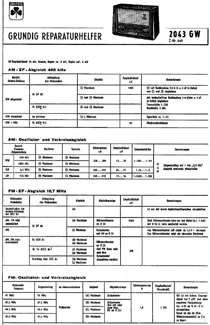 Grundig 2034 GW Service Manual