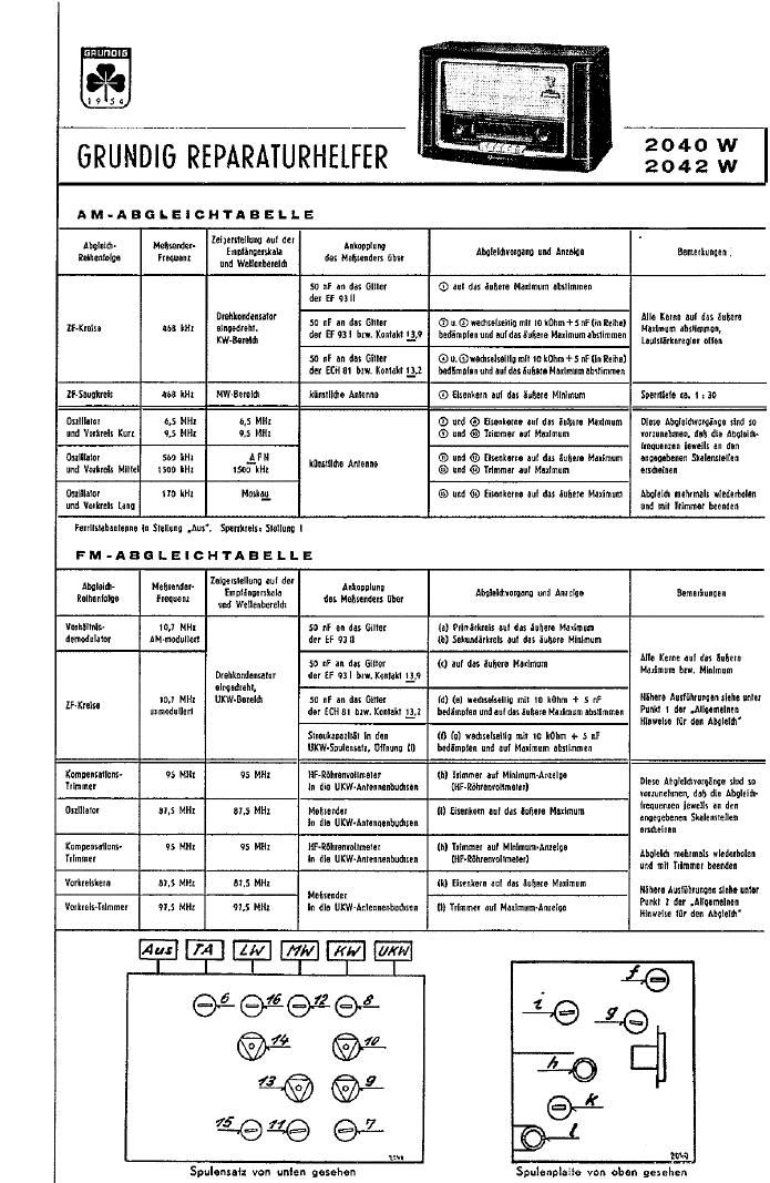 Grundig 2040 W Service Manual